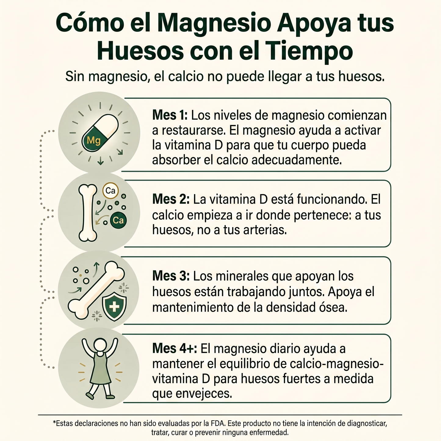 FREJALIFE Gomitas de Bisglicinato de Magnesio