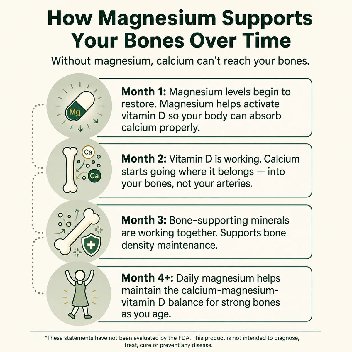 FREJALIFE Magnesium Bisglycinate Gummies
