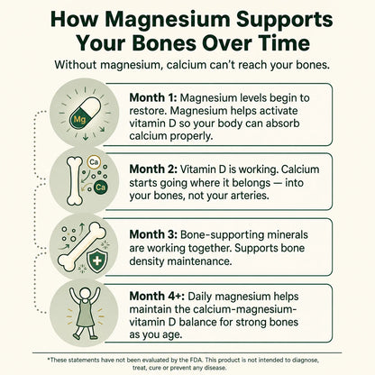 FREJALIFE Magnesium Bisglycinate Gummies